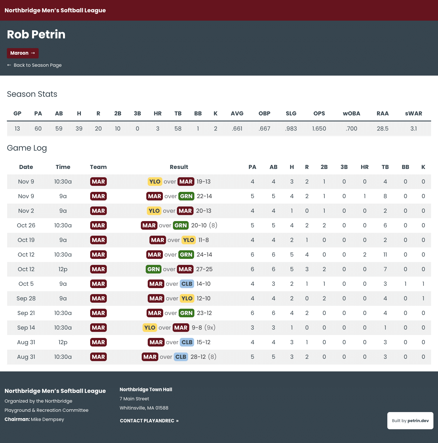 northbridge softball screenshot